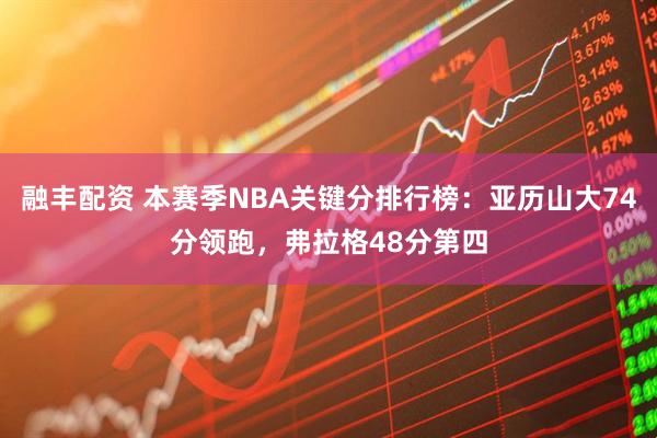 融丰配资 本赛季NBA关键分排行榜:亚历山大74分领跑,弗拉格48分第四